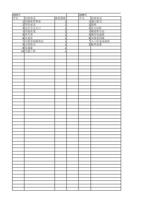 【国家自然科学基金】_间隙接受理论_基金支持热词逐年推荐_【万方软件创新助手】_20140802