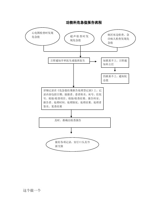 危急值报告流程