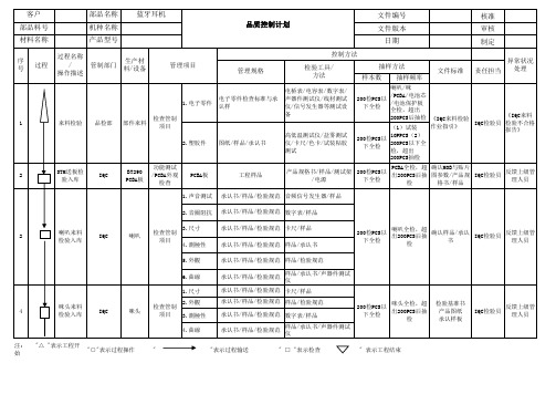 蓝牙耳机来料品质控制SIP