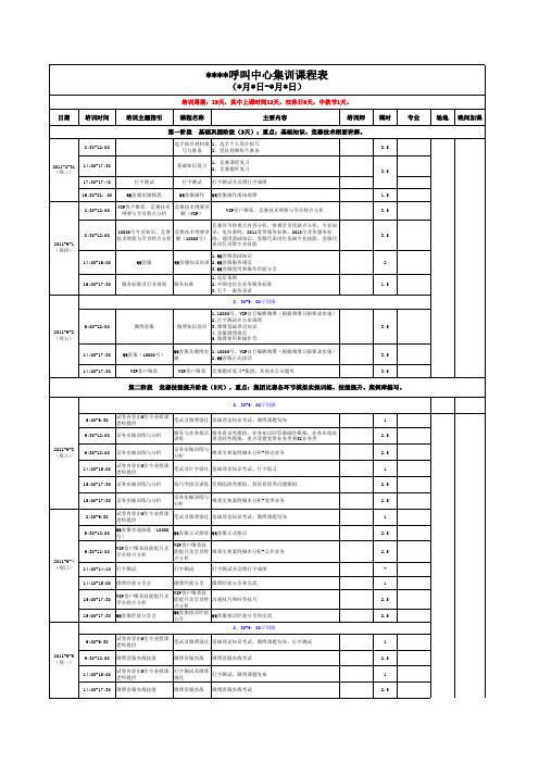 客服集训课程表