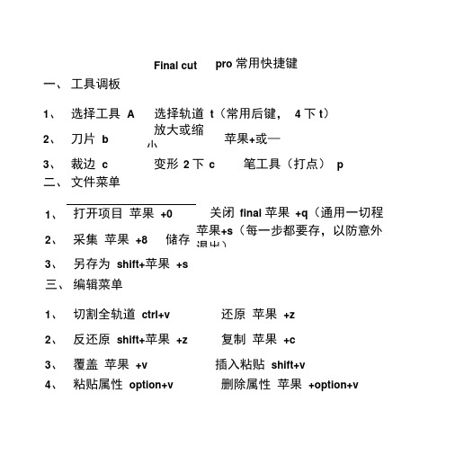 final常用快捷键