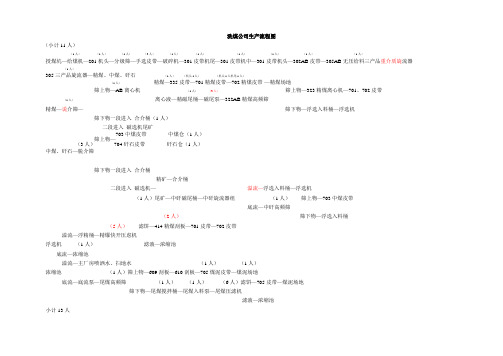 洗煤公司生产流程图