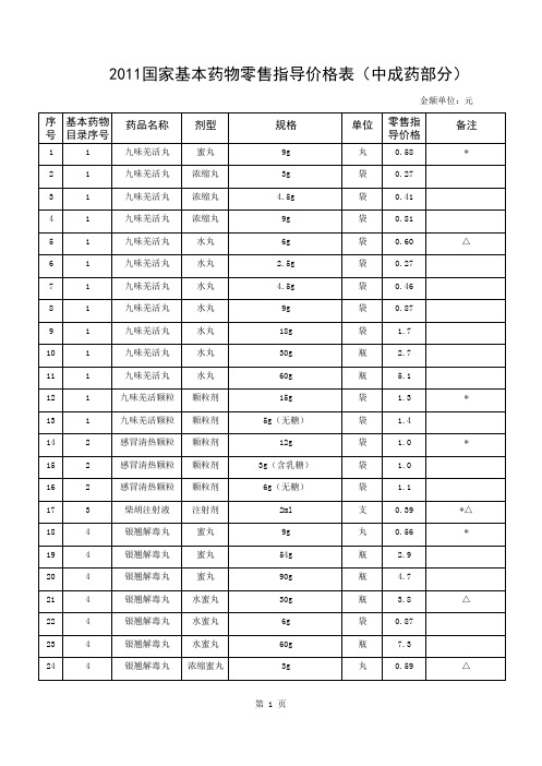 2011最新国家基本药品零售价格表