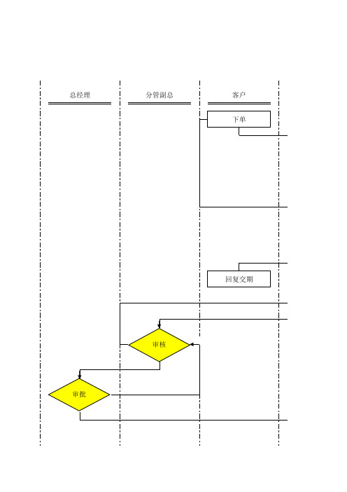 PMC部工作流程图