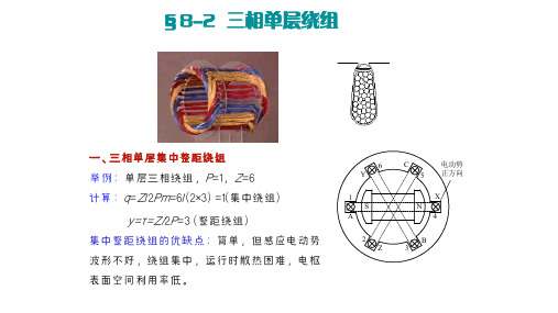 17 交流电机的绕组单层绕组