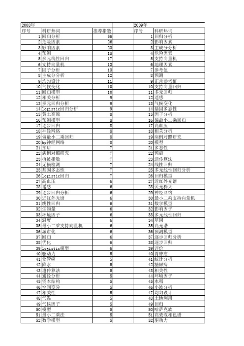 【国家自然科学基金】_回归分析_基金支持热词逐年推荐_【万方软件创新助手】_20140729
