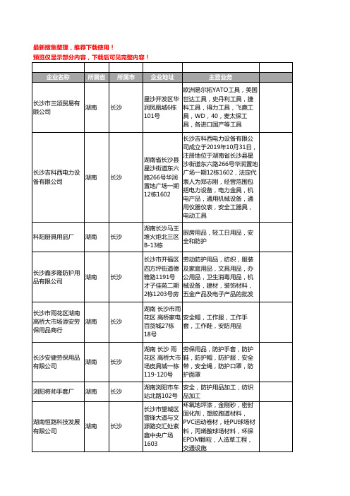 新版湖南省长沙安全防护用品工商企业公司商家名录名单联系方式大全100家