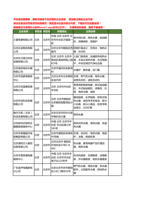 新版北京市电热水器工商企业公司商家名录名单联系方式大全242家