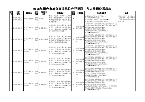 《2013年烟台市部分事业单位公开招聘工作人员岗位需求表》