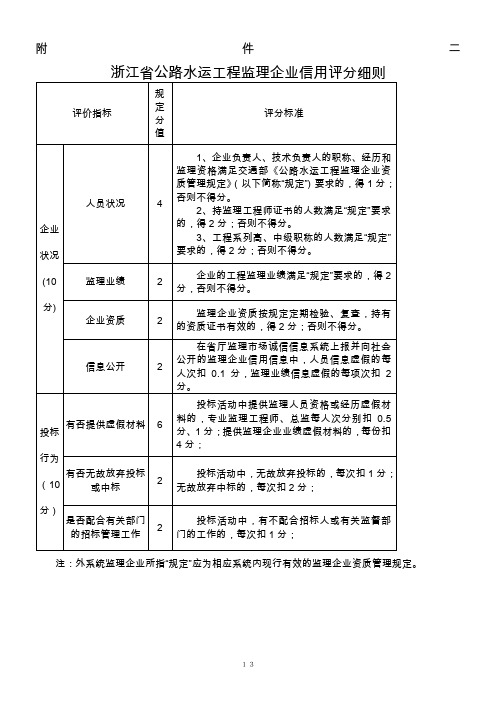 浙江省公路水运工程监理企业信用评分细则