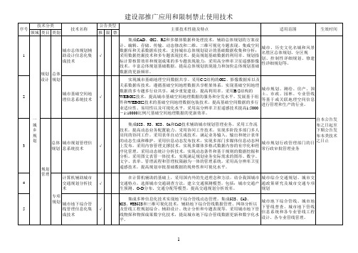 [建设部公告第218号]建设部推广应用和限制禁止使用技术(2007-9-18)