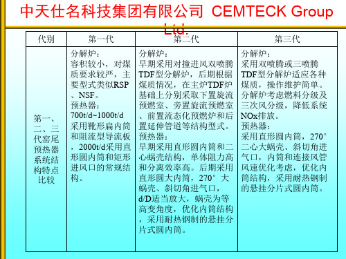 第三代TTF窑尾预热器系统简介