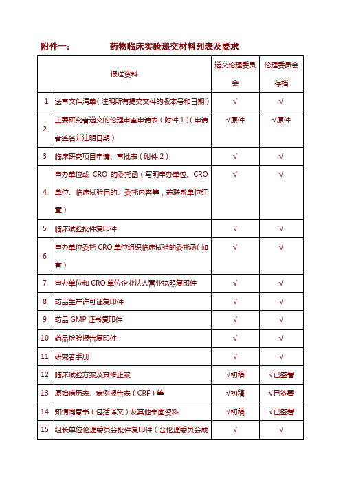 一药物临床实验报送资料列表及要求
