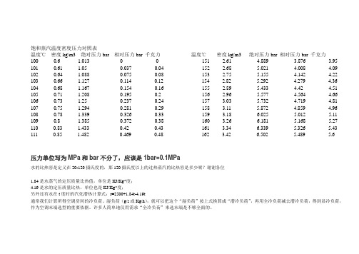 饱和蒸汽温度密度压力对照表