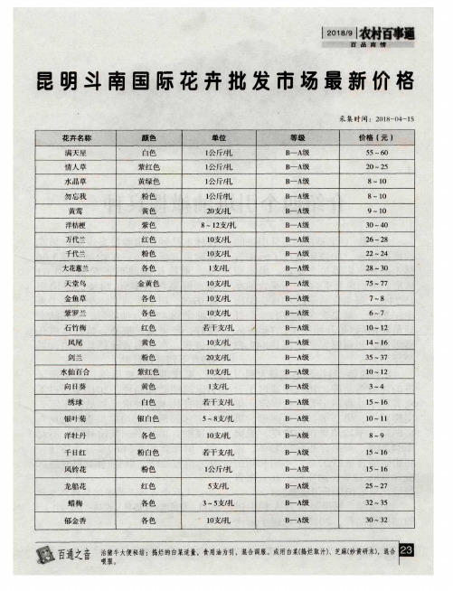 昆明斗南国际花卉批发市场最新价格