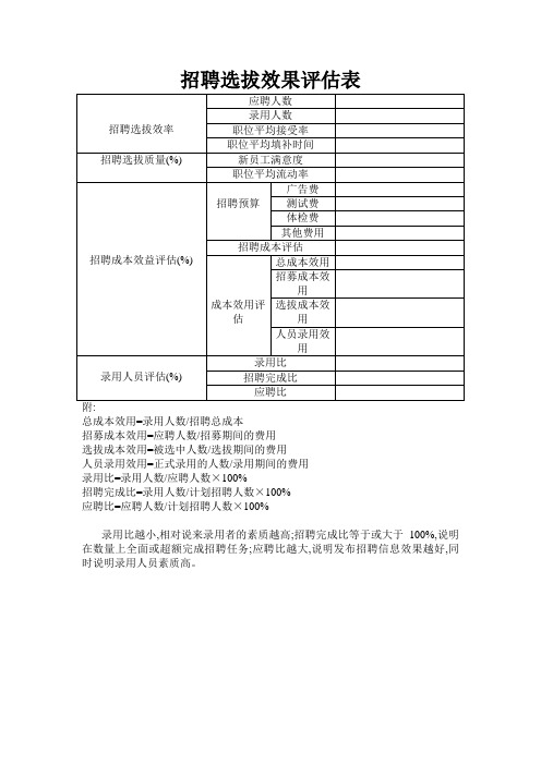 招聘选拔效果评估表