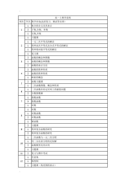 高中数学教学进度表