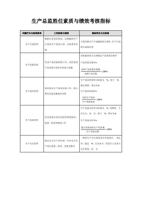 生产总监胜任素质与绩效考核指标