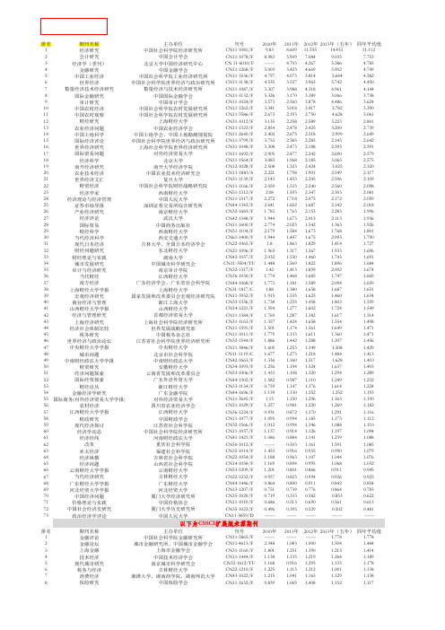 CSSCI经济、管理等类学术期刊影响因子排名