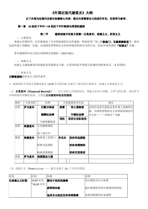 建筑史笔记2近现代前5章剖析