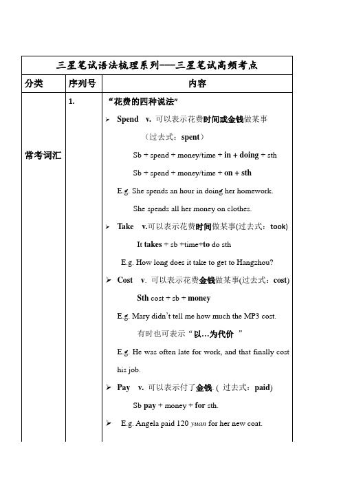 三星笔试高频考点