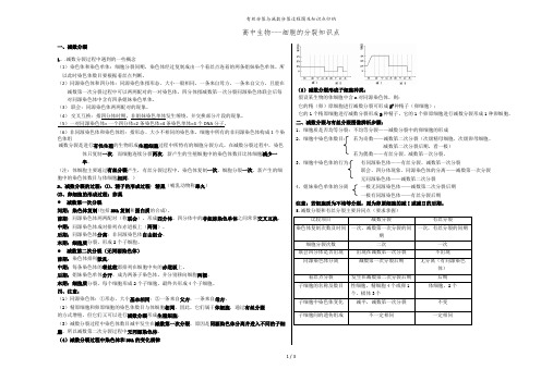 有丝分裂与减数分裂过程图及知识点归纳