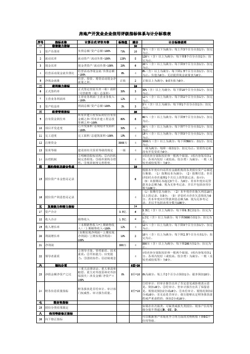 房地产开发企业信用评级指标体系与评级标准