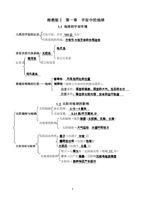湘教版必修一第一章知识点