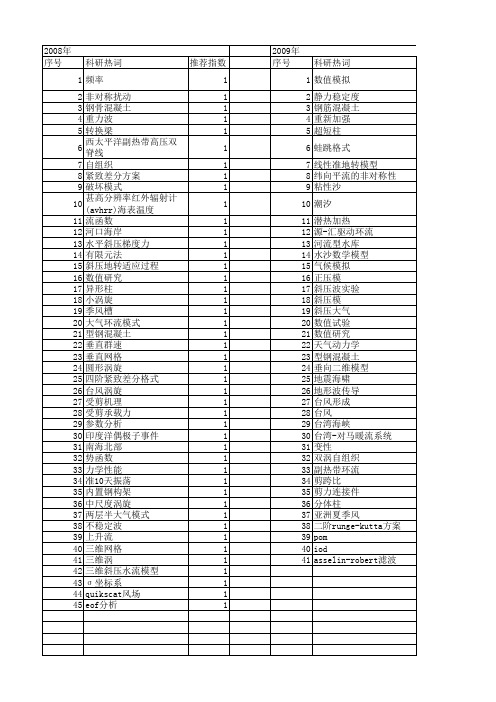 【国家自然科学基金】_斜压模式_基金支持热词逐年推荐_【万方软件创新助手】_20140730