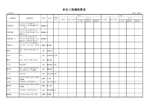 环境景观工程概算表模板