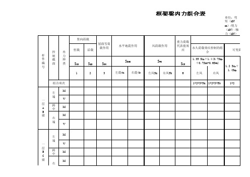 梁内力组合表