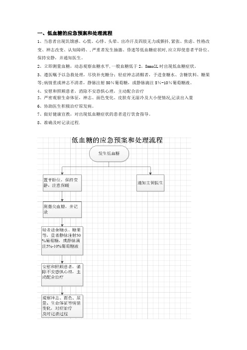 低血糖的应急预案和处理流程