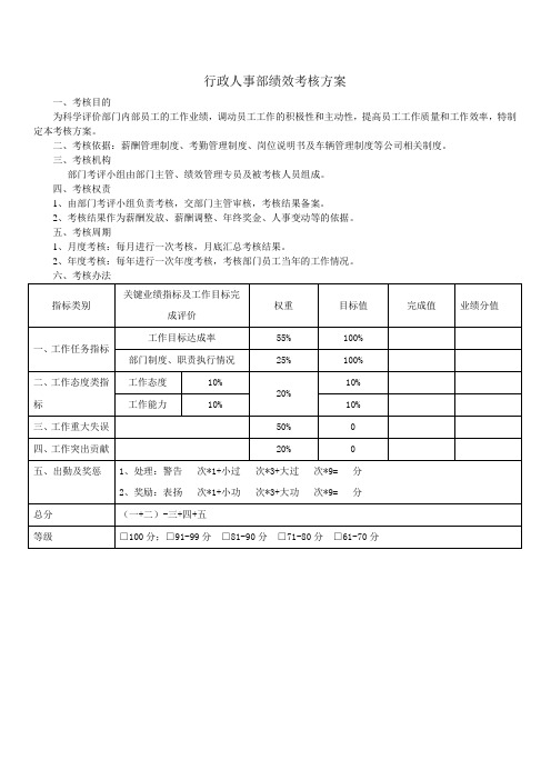 行政人事部绩效考核方案