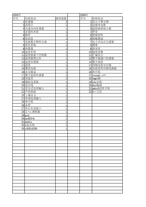 【国家自然科学基金】_数字温度传感器_基金支持热词逐年推荐_【万方软件创新助手】_20140730