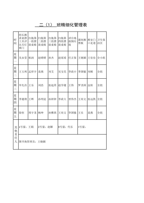 二(1)班精细化管理表