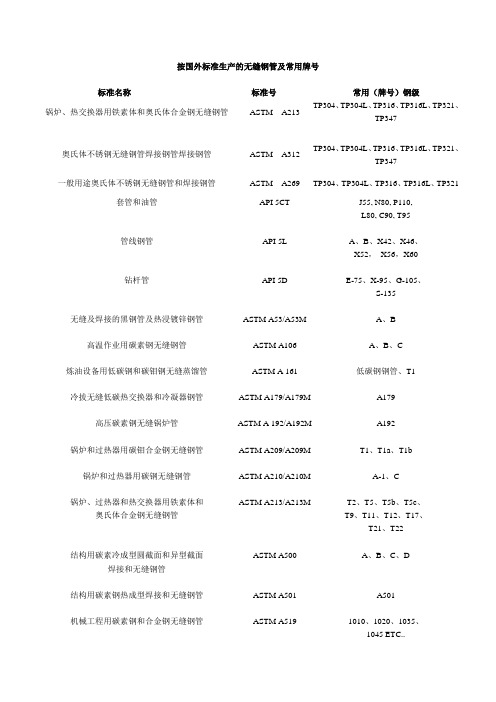 按国外标准生产的无缝钢管及常用牌号