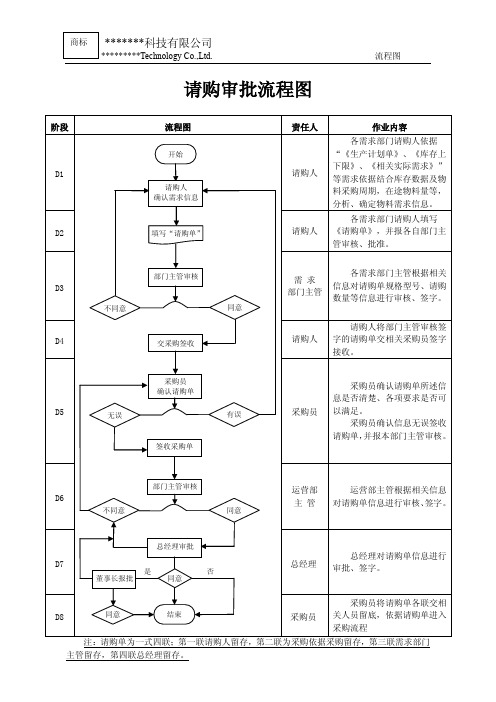 请购审批流程图