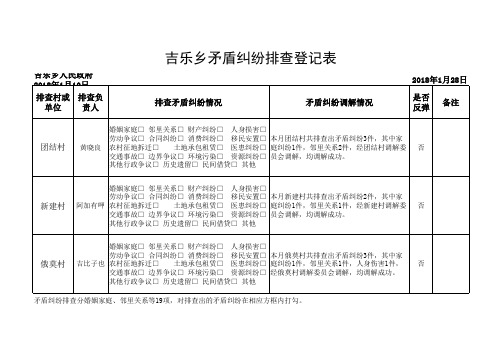 3-1       矛盾纠纷排查表
