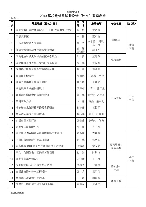 教育部关于加强成人高等教育招生和办学秩序管理的通知.doc
