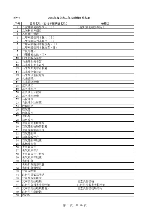 2015年版药典二部拟新增品种名单