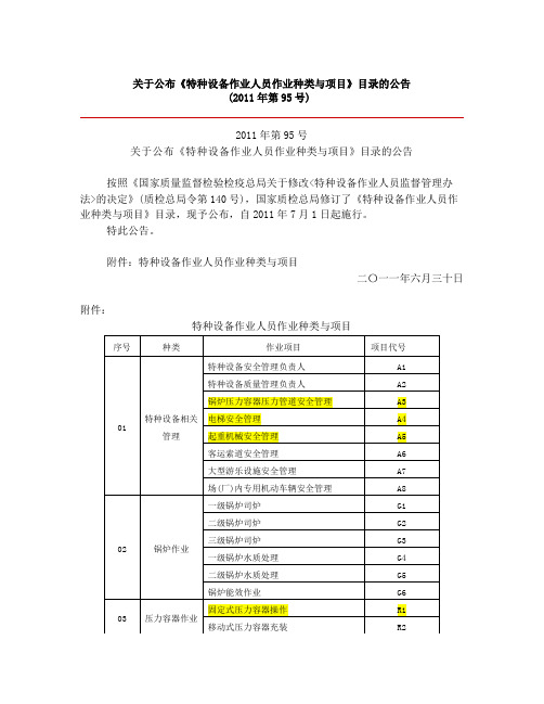 特种设备作业人员作业种类与项目 20110701