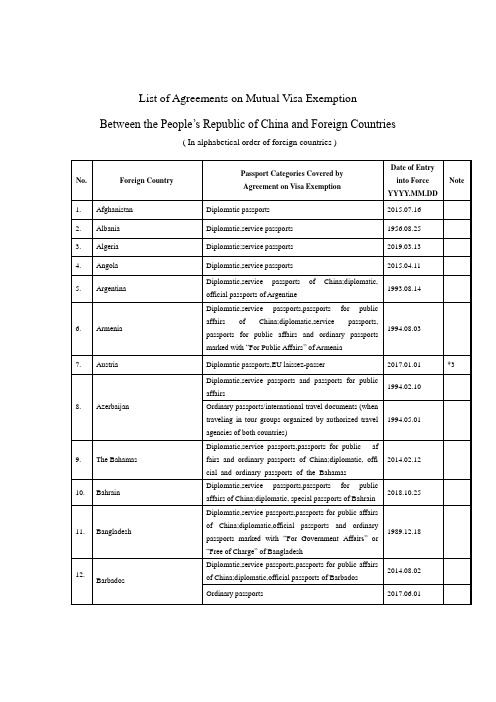 中国与外国互免签证协定一览表20190502英文