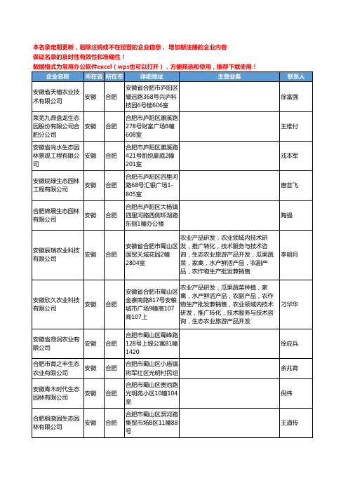 2020新版安徽省合肥生态园工商企业公司名录名单黄页联系方式大全78家