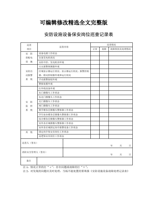 安防设施设备巡查记录表精选全文完整版