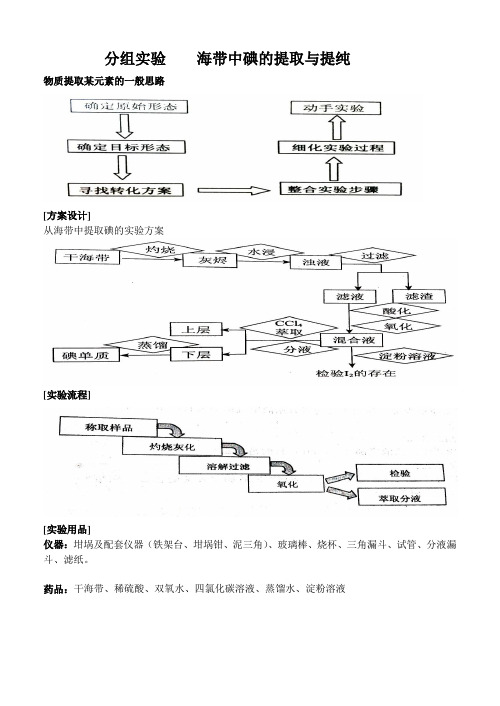 分组实验    海带中碘的提取与提纯