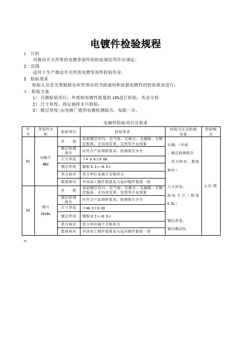 电镀件检验规程
