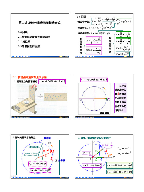 旋转矢量和振动合成