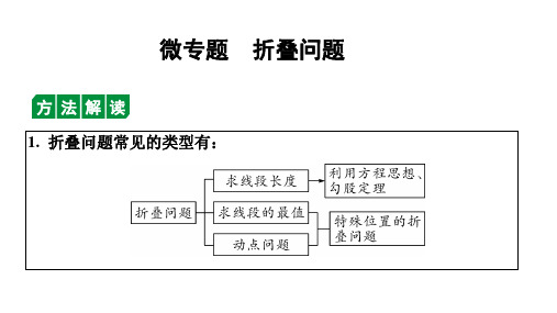 2024长沙中考数学一轮复习 微专题 折叠问题(课件)