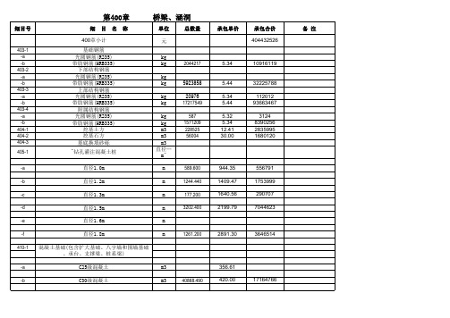 高速公路桥梁、涵洞最新承包单价