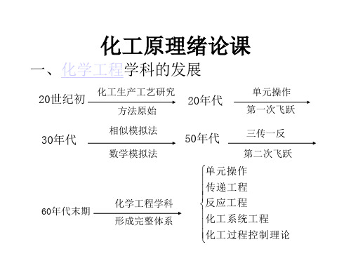 化工原理讲义-环工